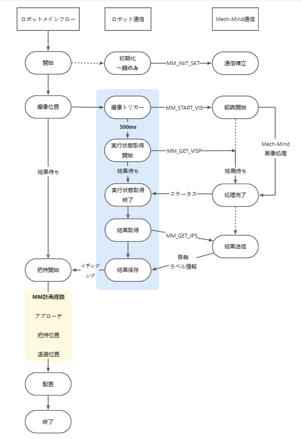 sample program3