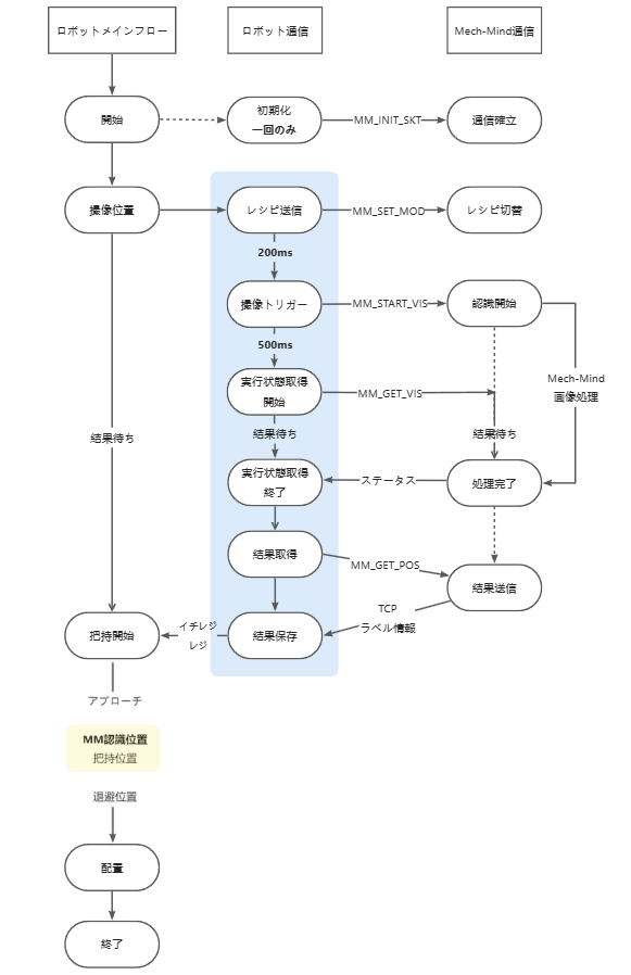 sample program4