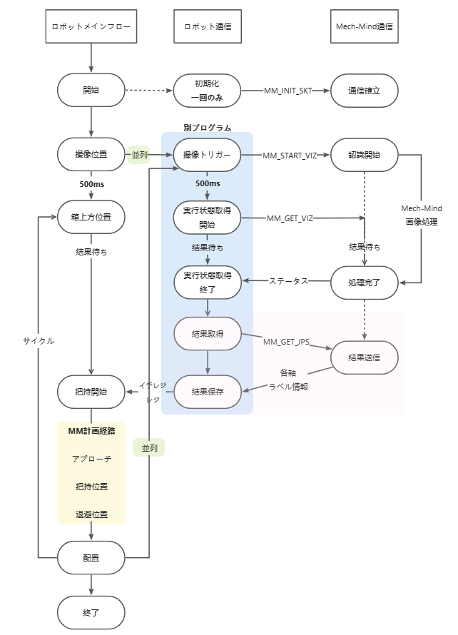 sample program8