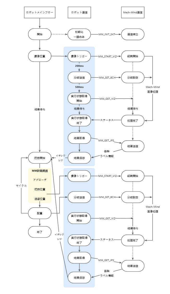 sample program9