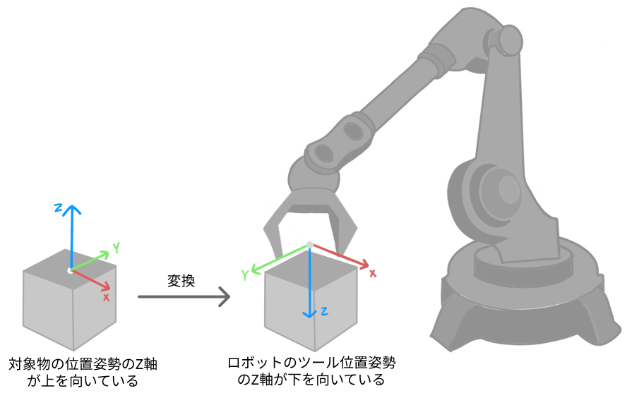 convert tcp