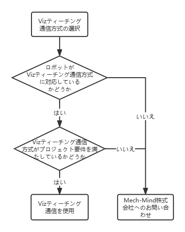 master control selection