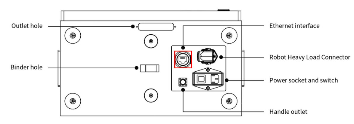 hardware connection