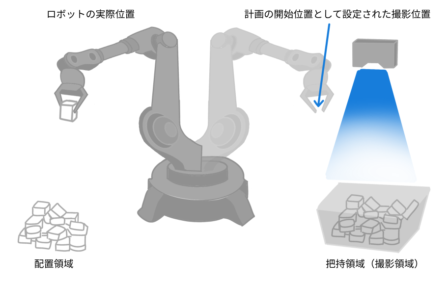 robot example