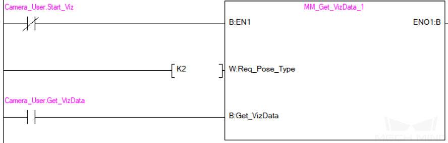 get mech viz date 2