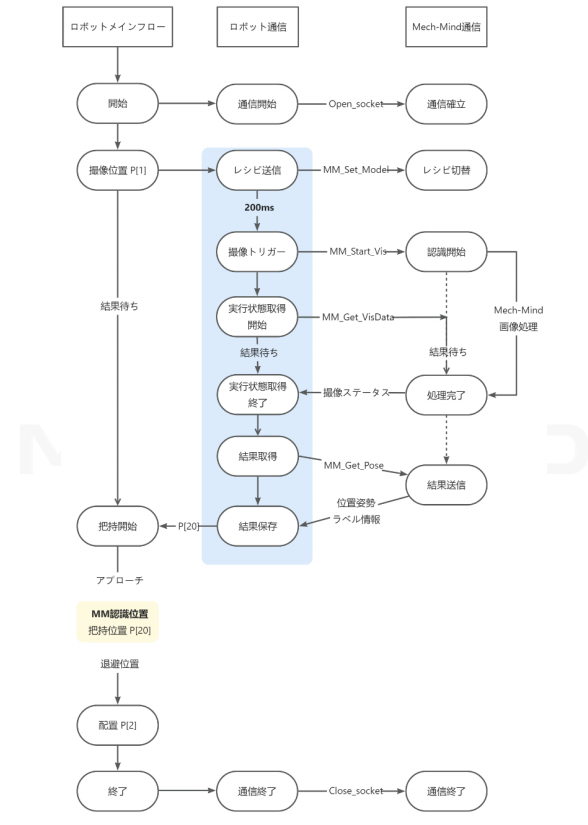 sample program3