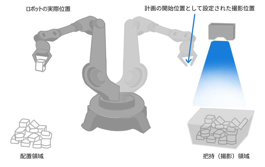 robot example