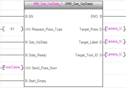 test viz 4