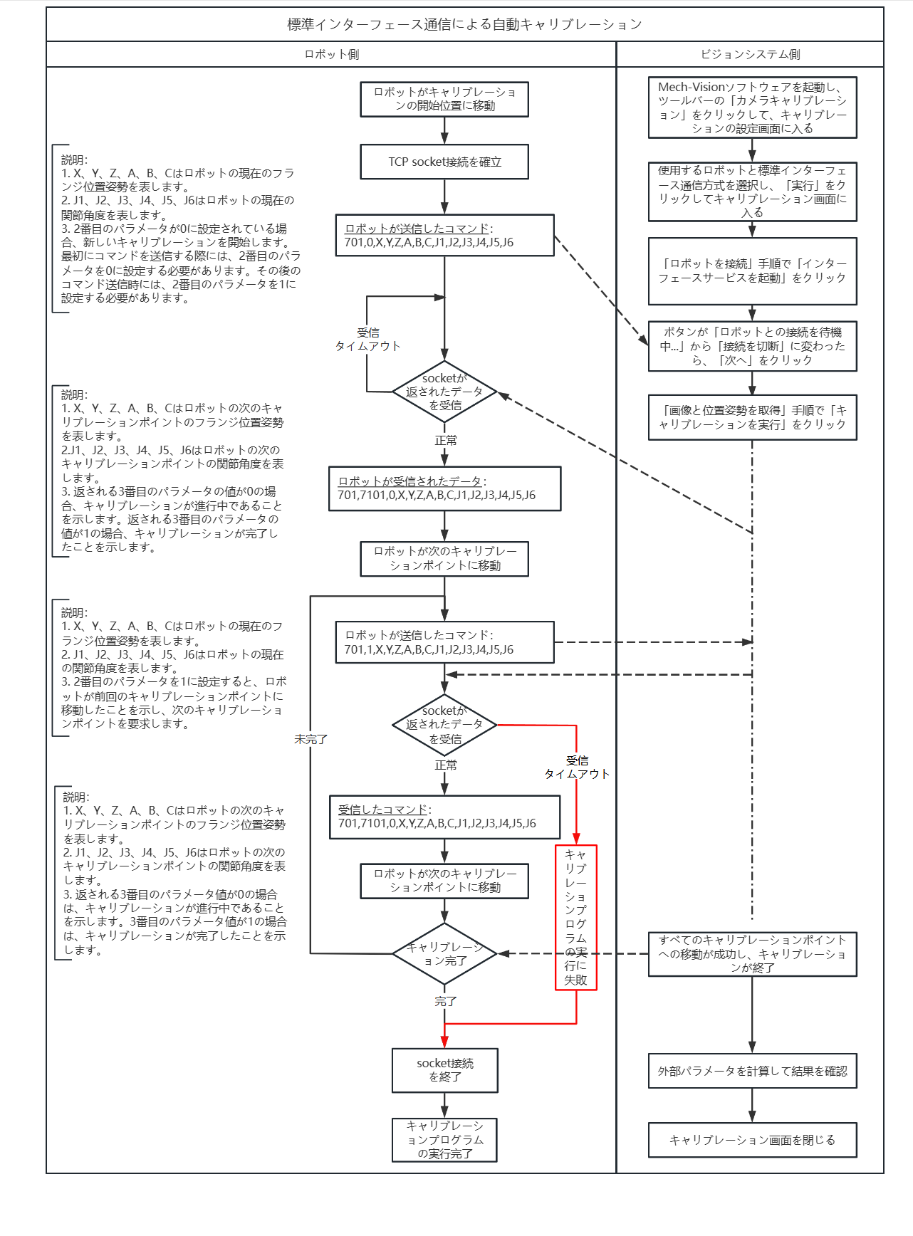 auto calibration