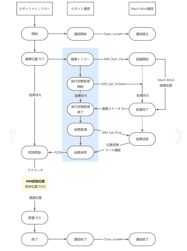 sample program1