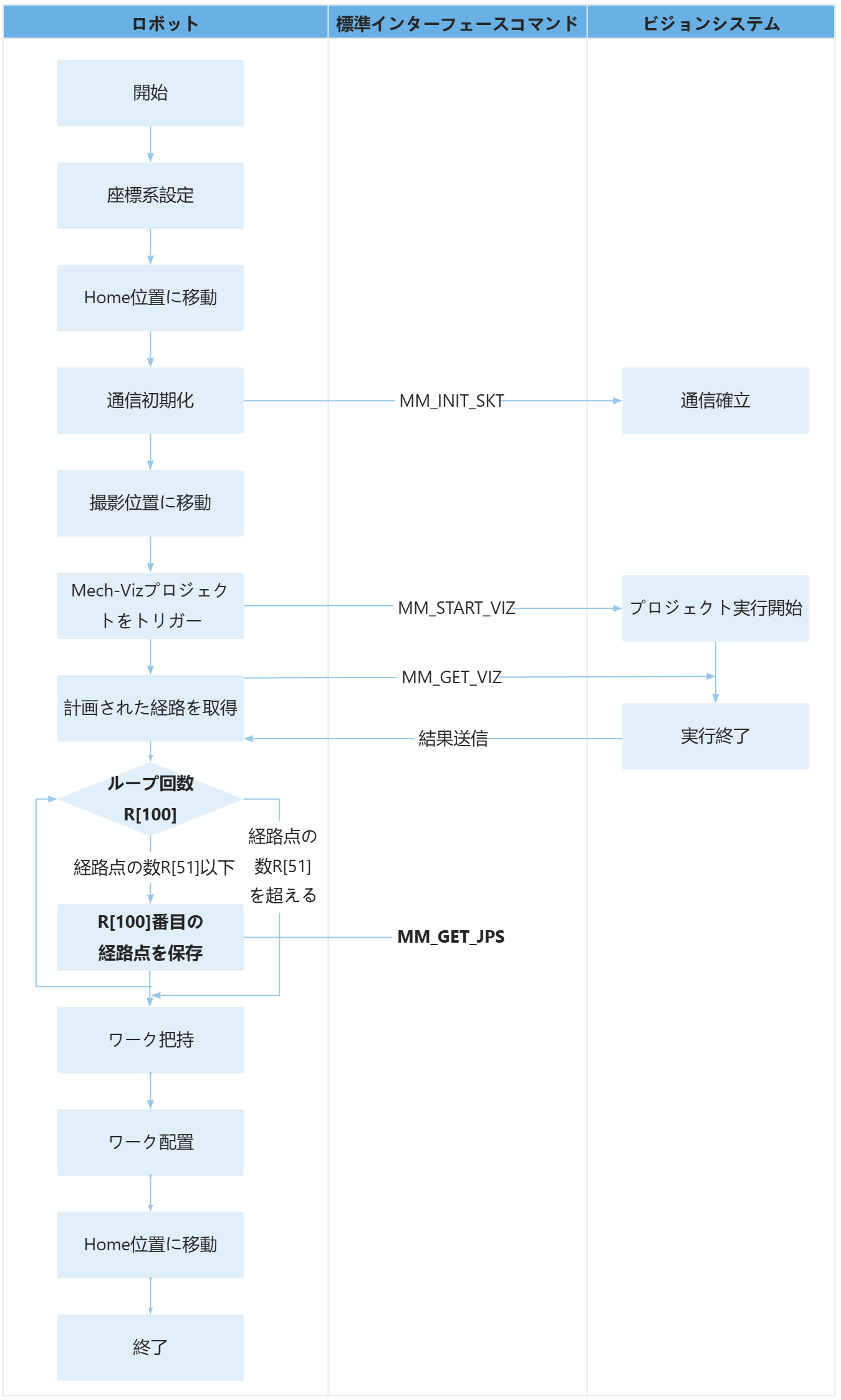 sample12