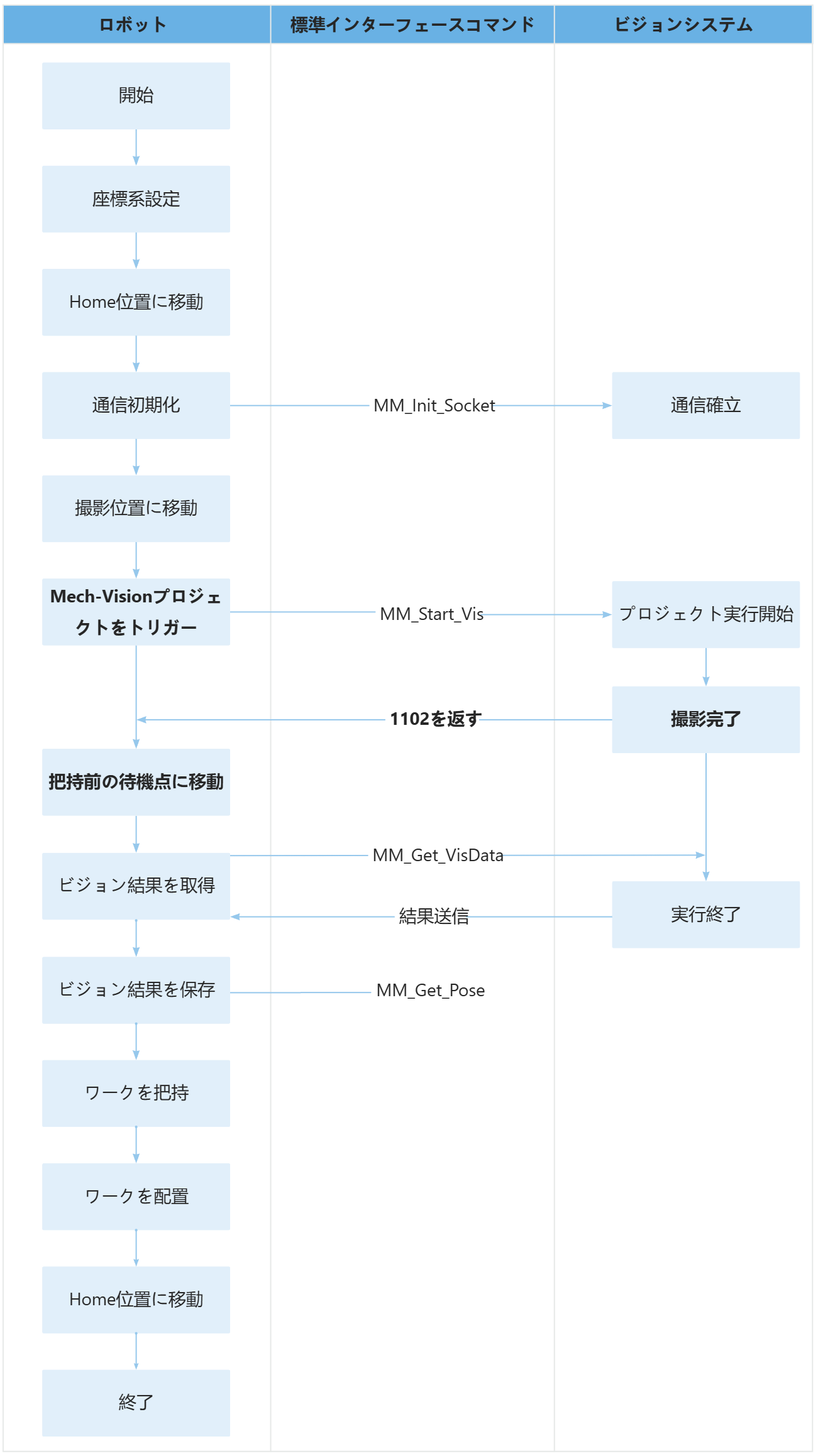 sample13