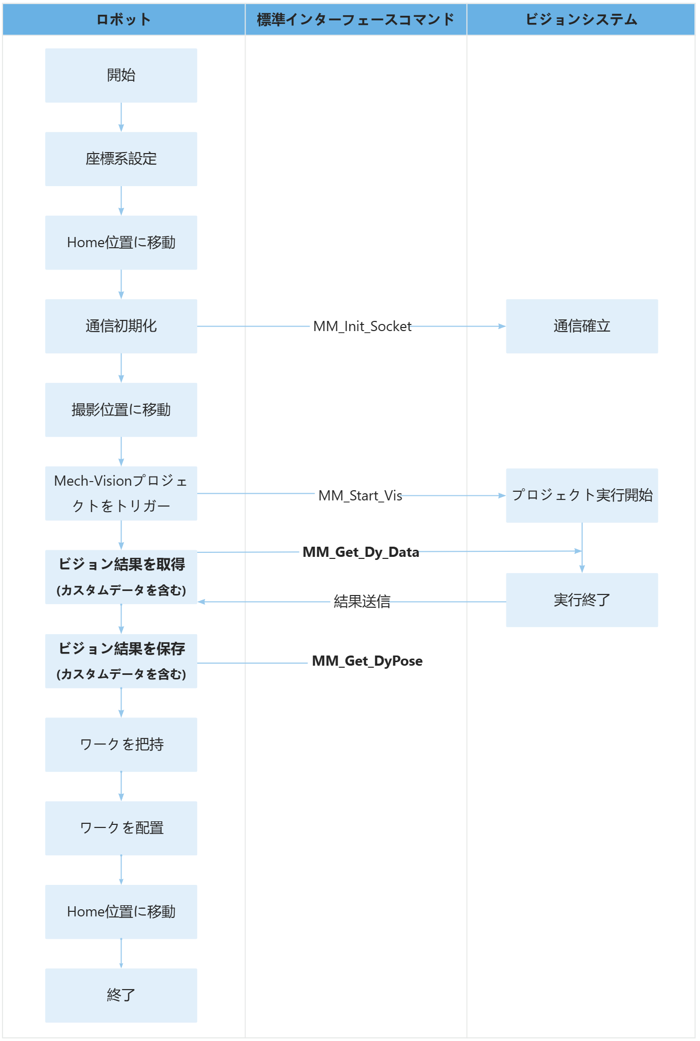 sample14
