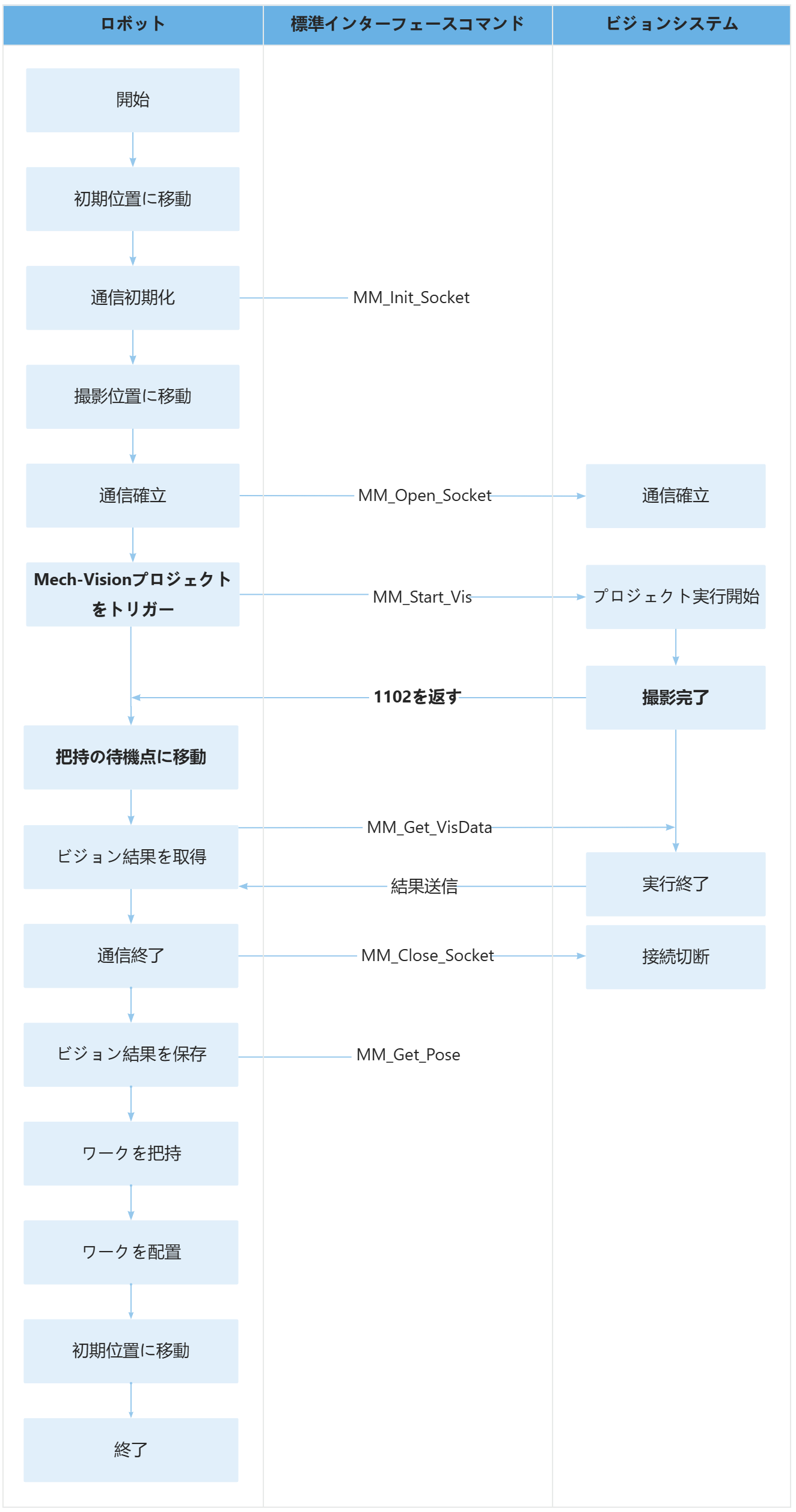 sample13