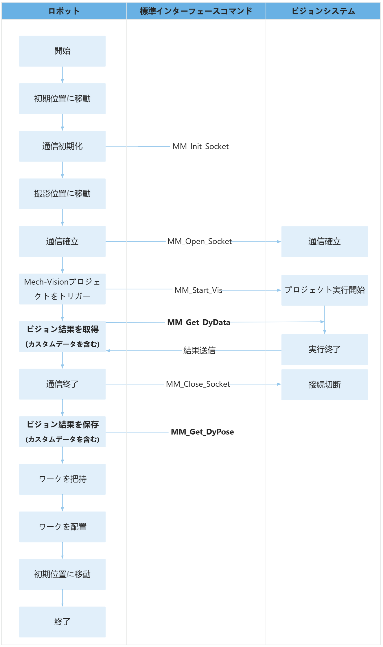 sample14
