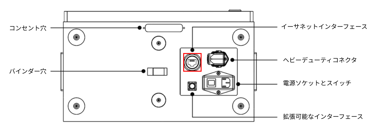 hardware connection