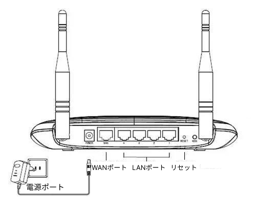 router