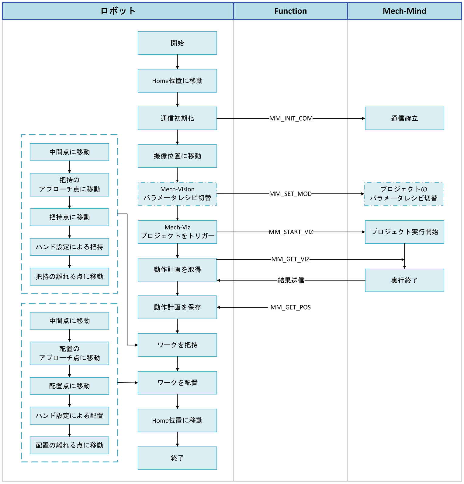 sample2