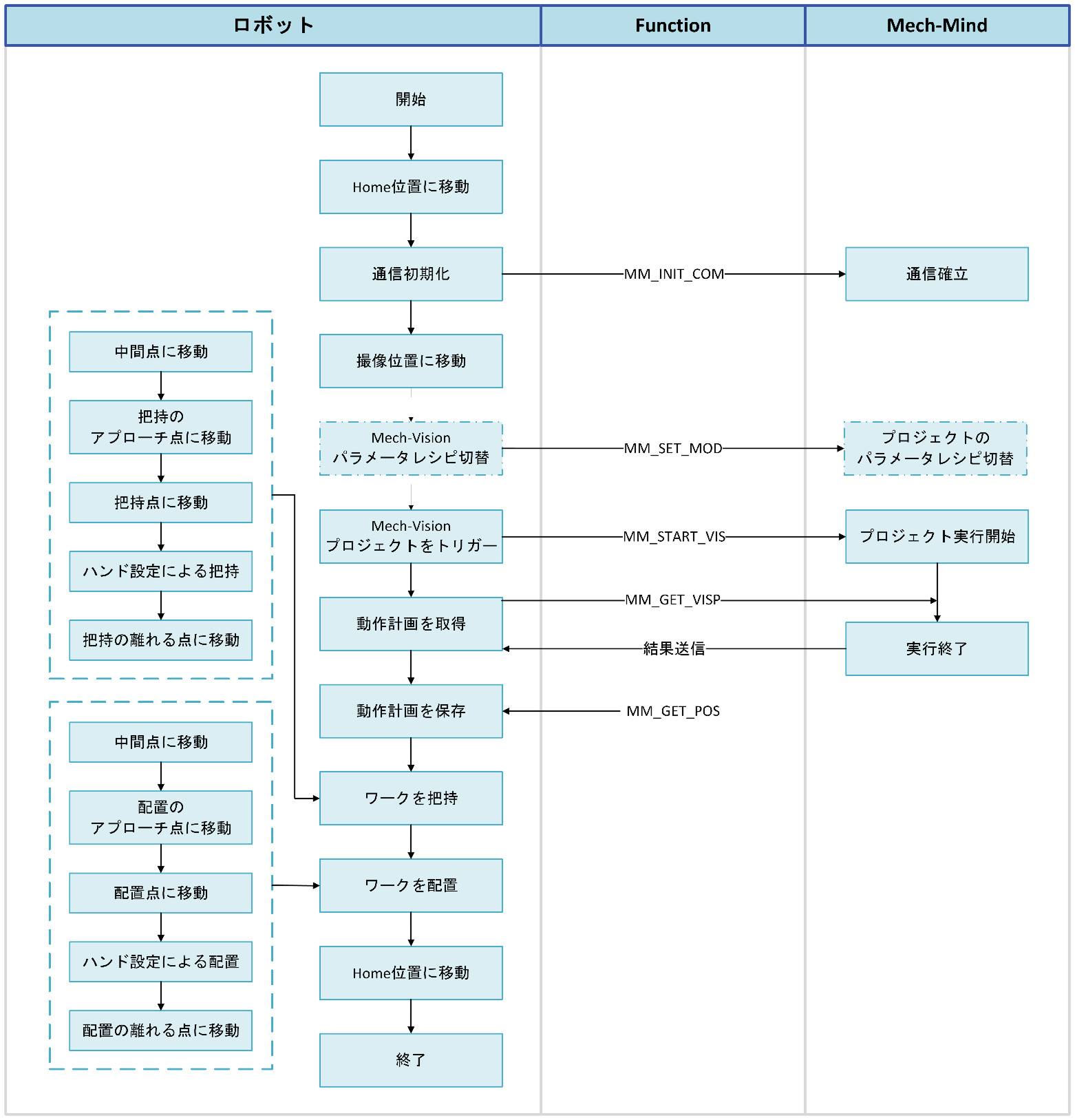 sample3