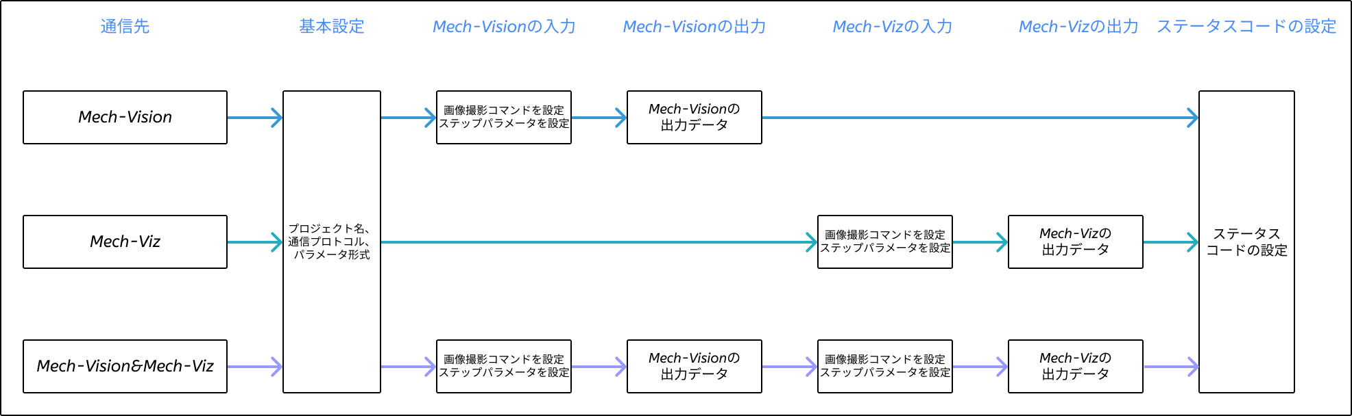 adapter generator 3