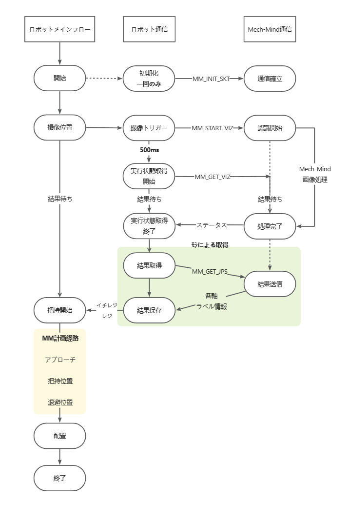 sample program12