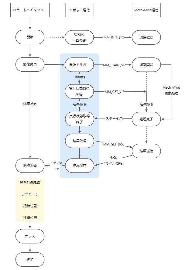 sample program2