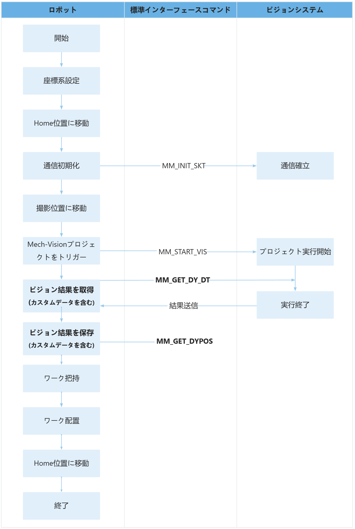 sample14