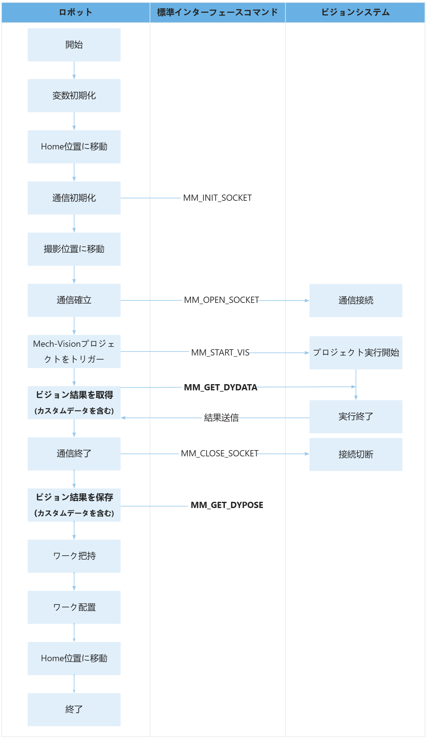 sample14