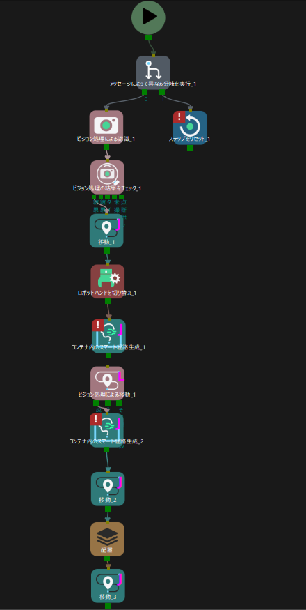 viz adjust workflow non master