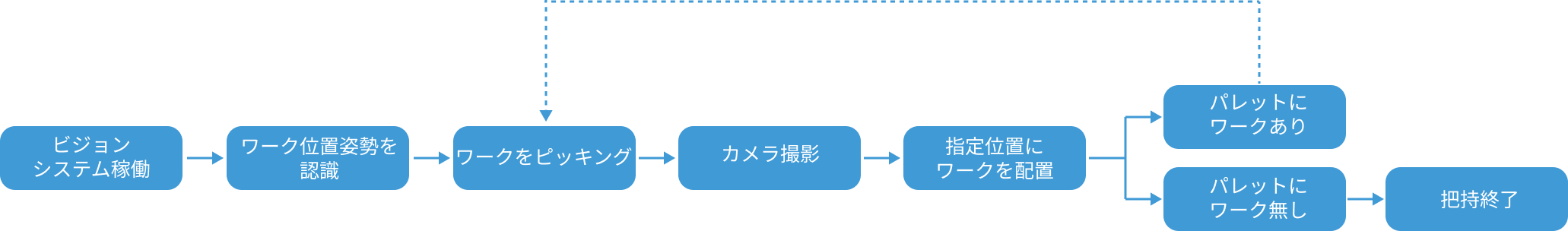 vision system workflow