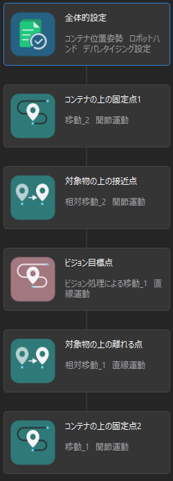 viz adjust workflow overall