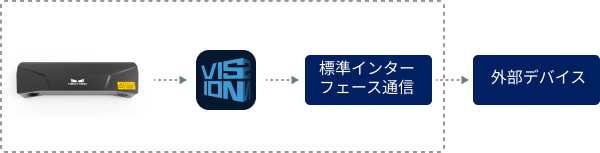 software components