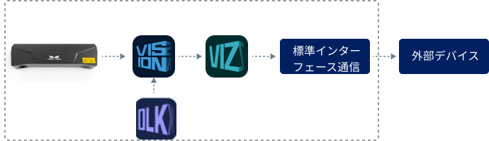 software components
