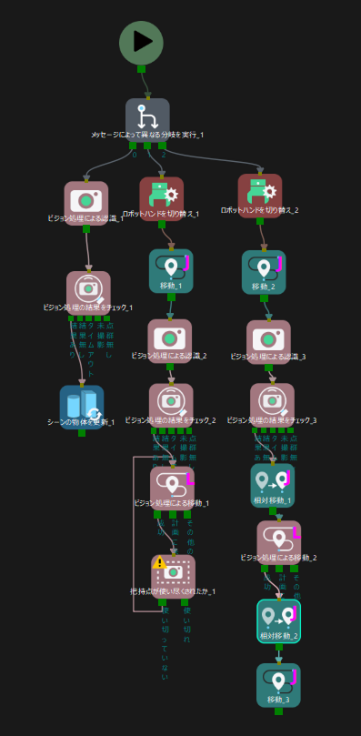 viz workflow