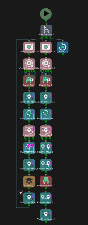 viz adjust workflow non master