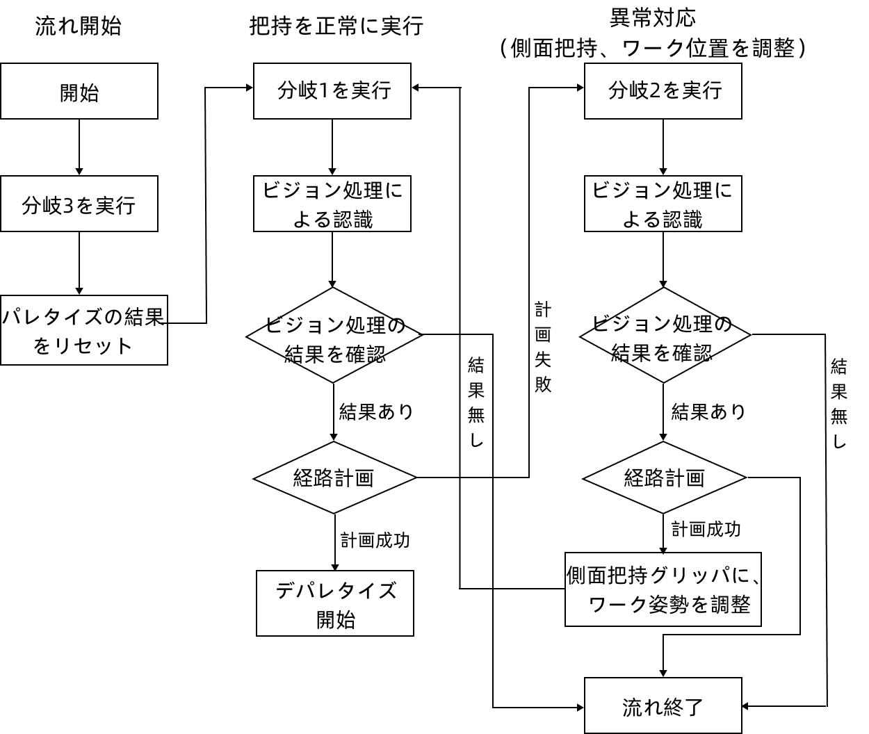 viz adjust workflow overall