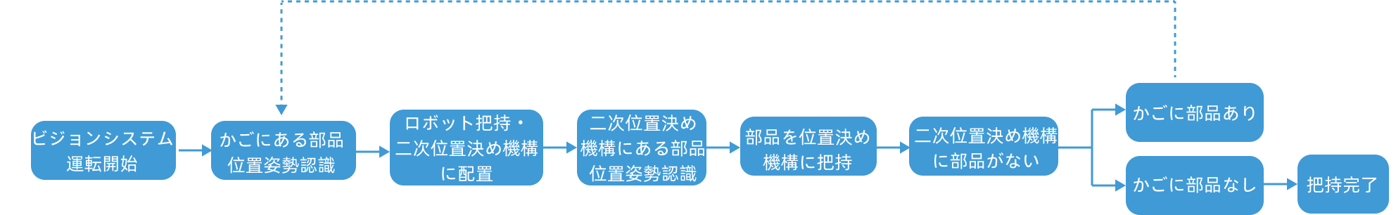 vision system workflow