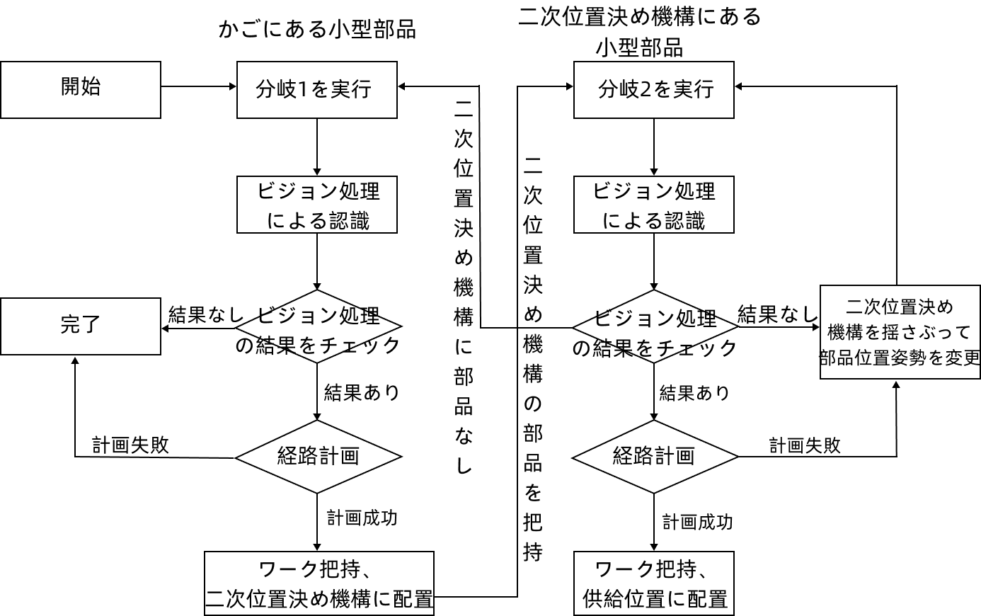 viz adjust workflow overall