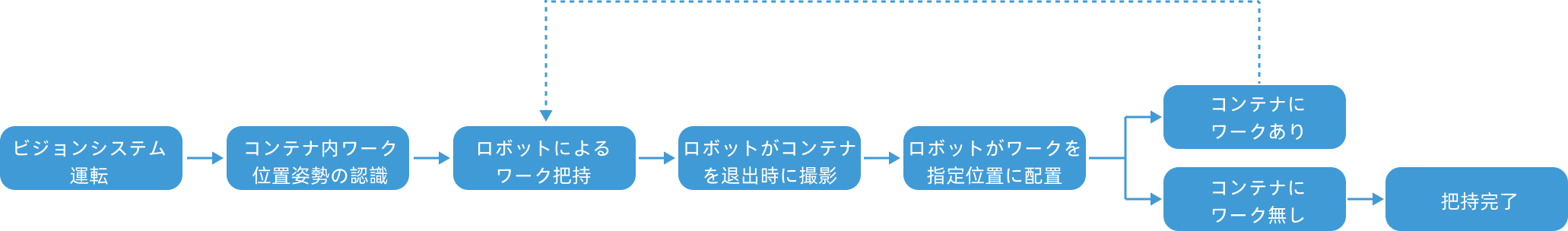 vision system workflow