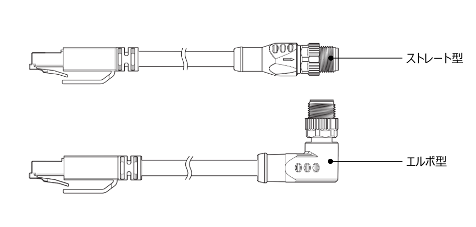 camera eth cable