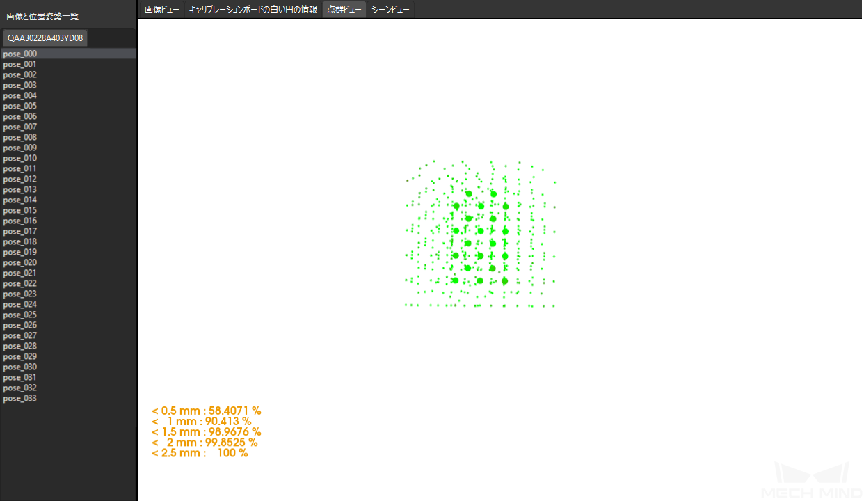 calibration error point cloud