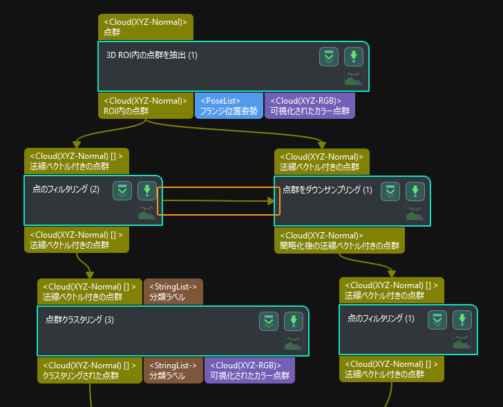 annotate irrelevant steps example