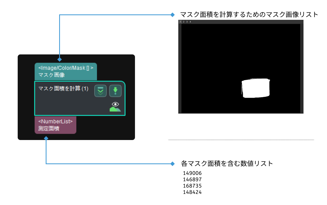 calc areas of masks input and output