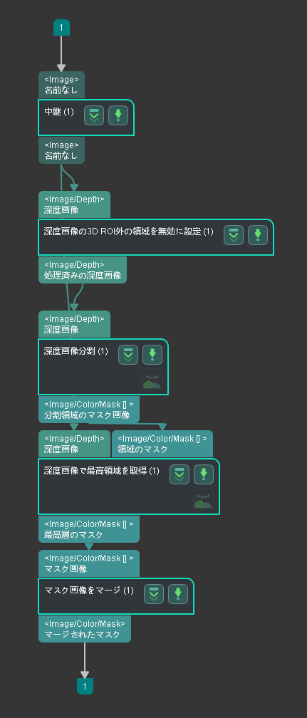 calc mask for highest layer calc mask for highest layer