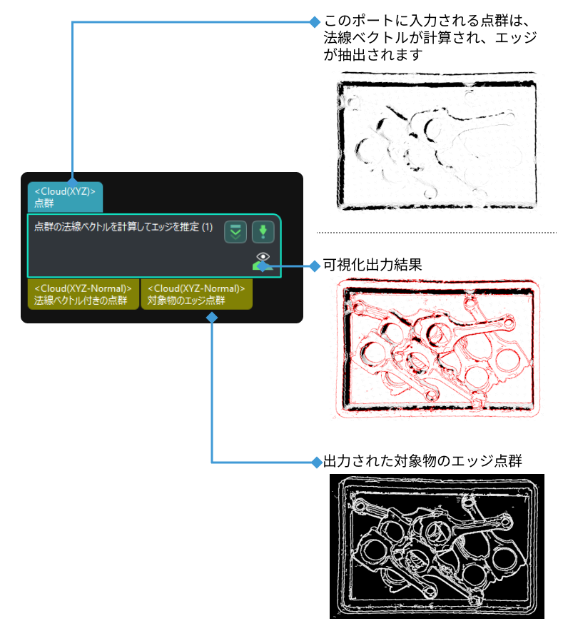 calc normals and estimate edges of point cloud input and output