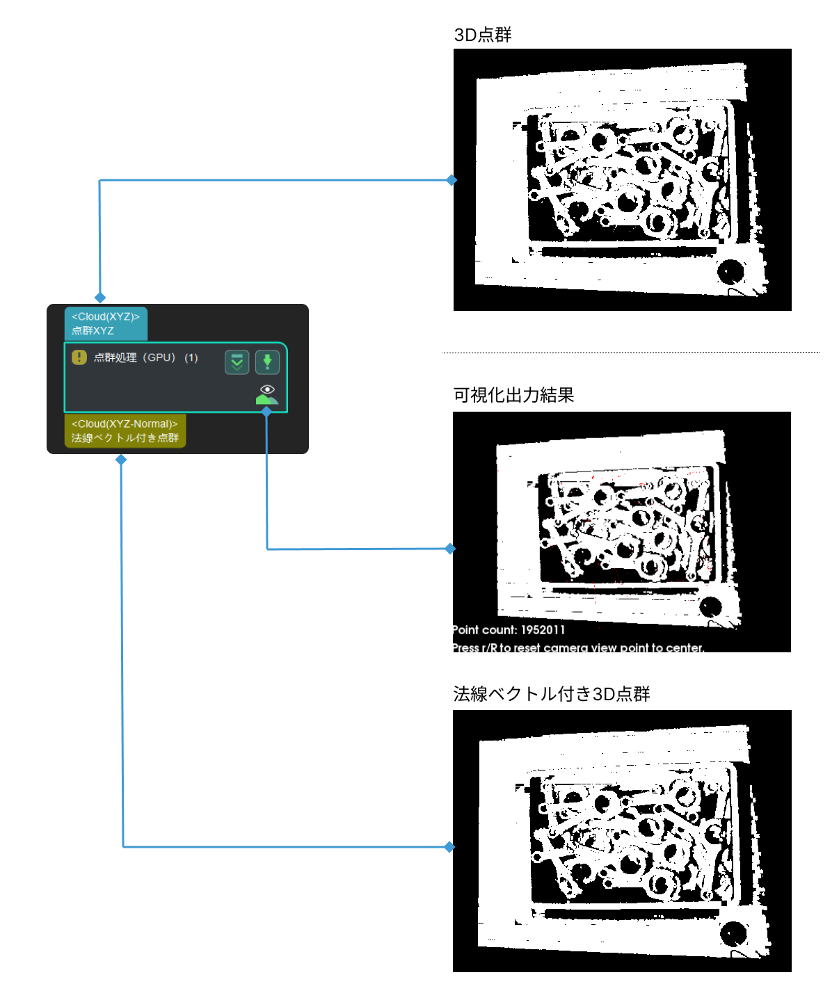 cloud processing gpu input and output