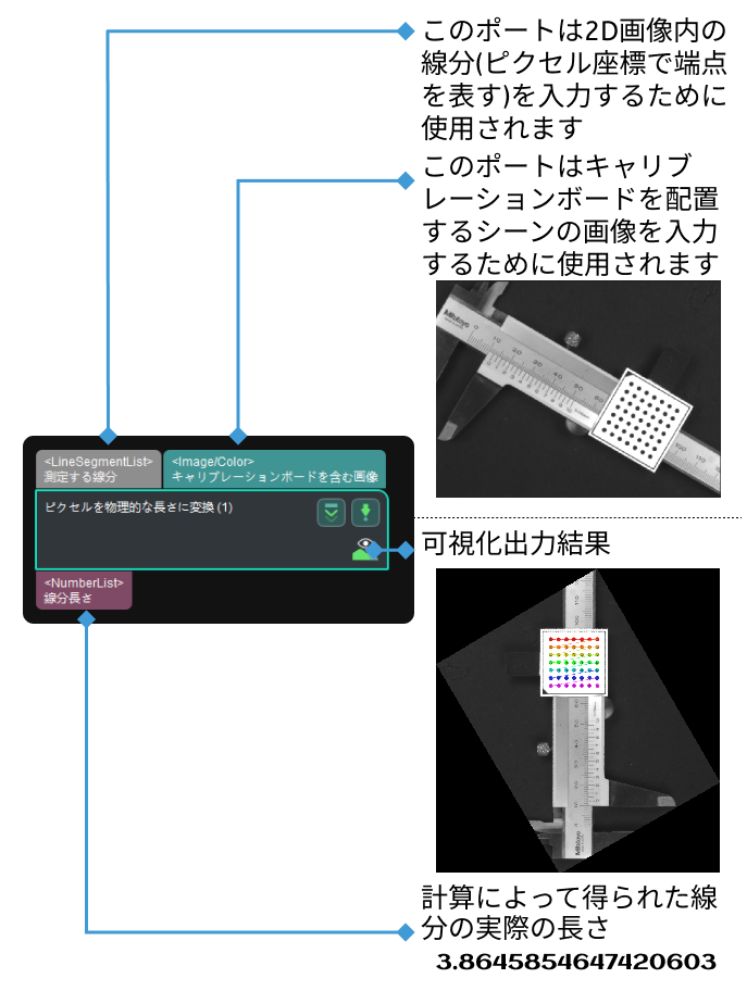 convert lengths pixel wise to physical input and output