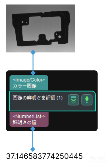 evaluate image clarity input and output