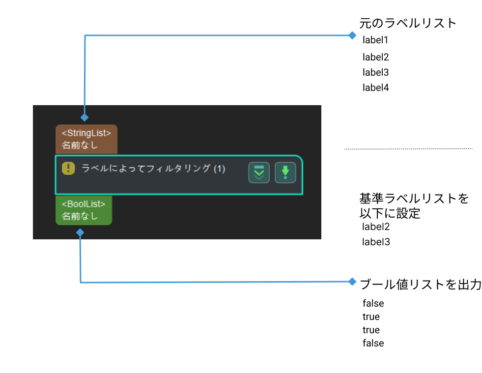 filter by labels input and output