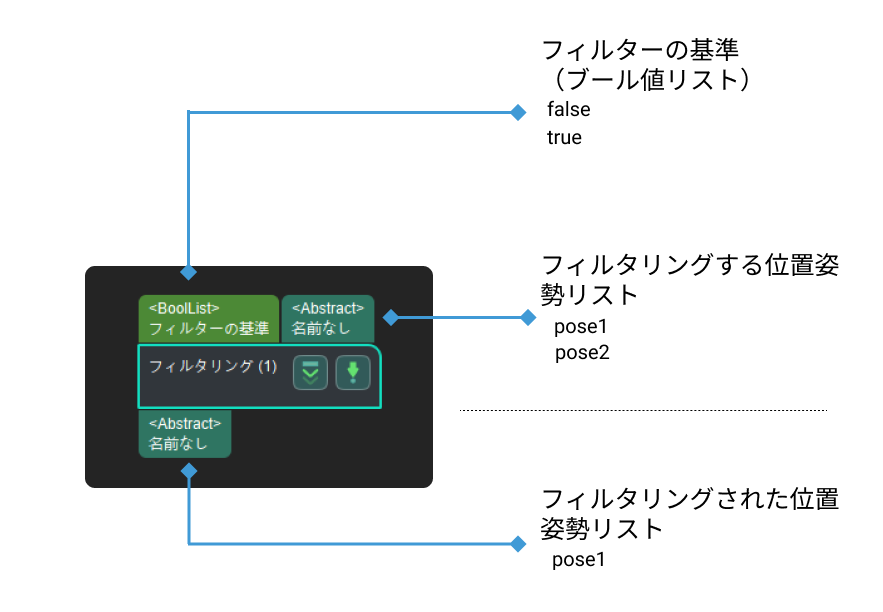 filter input and output